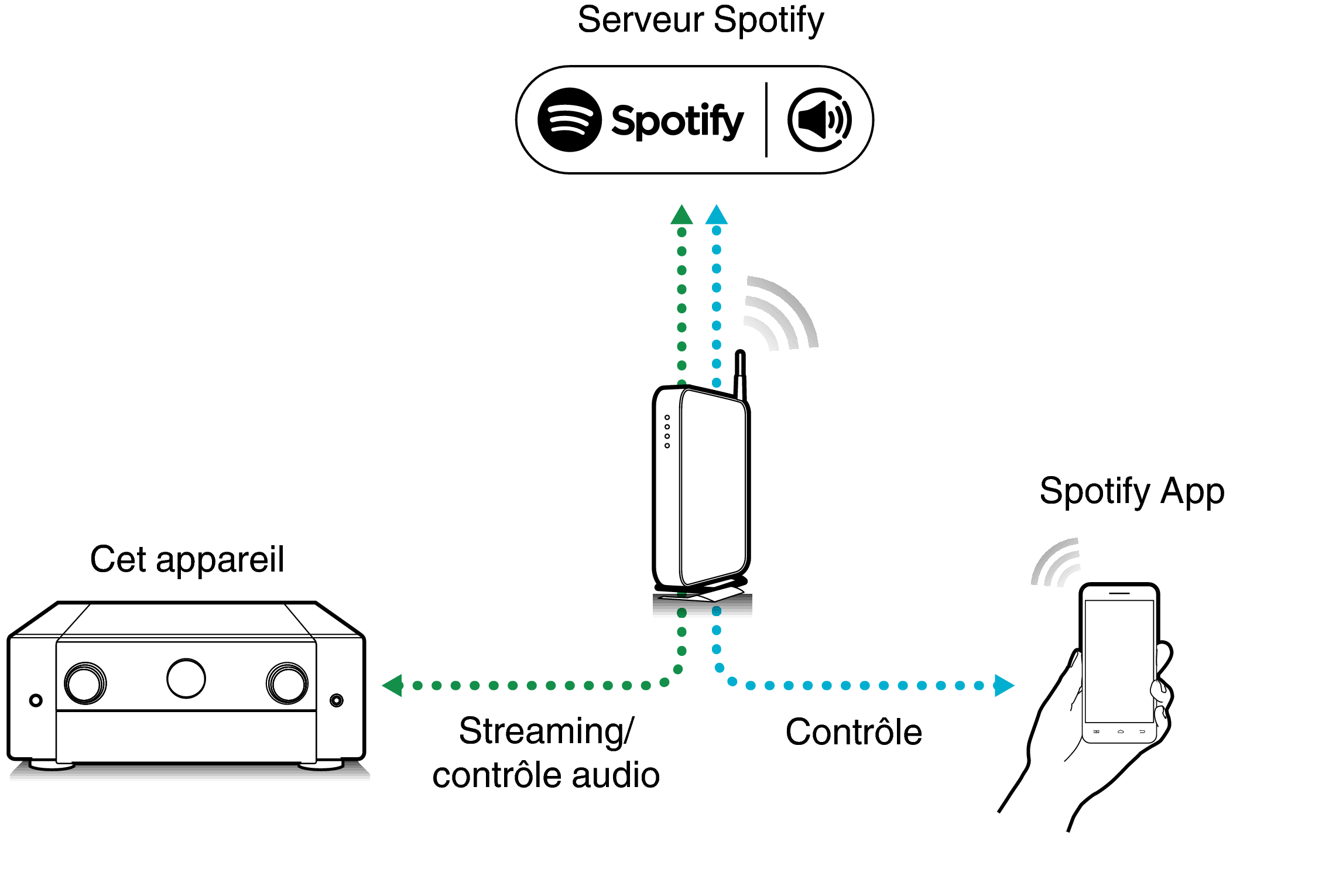 Pict SpotifyConnect C50